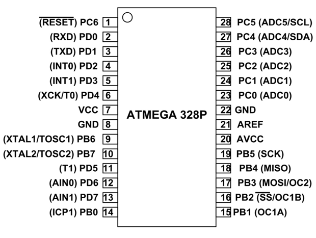 ATmega328P pinout