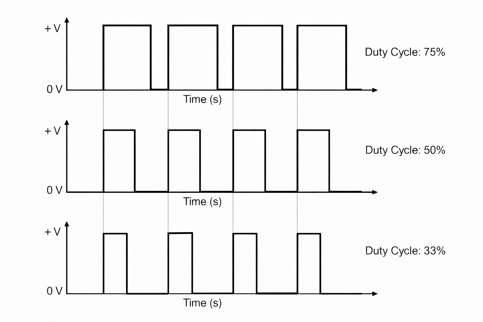 Sygnał PWM – wypełnienie i częstotliwość